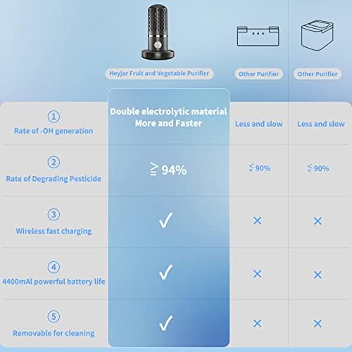 Heyjar Fruit and Vegetable Purifier with OH-ion Technology 1