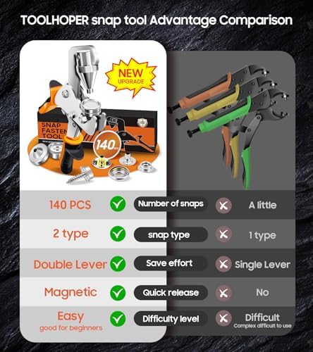 Toolhoper Snap Fastener Tool with 140 Pcs Boat Cover Snaps